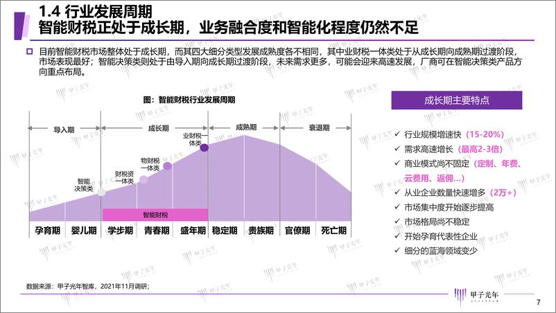 《2022中国智能财税用户需求场景调研报告-甲子光年》 - 第7页预览图