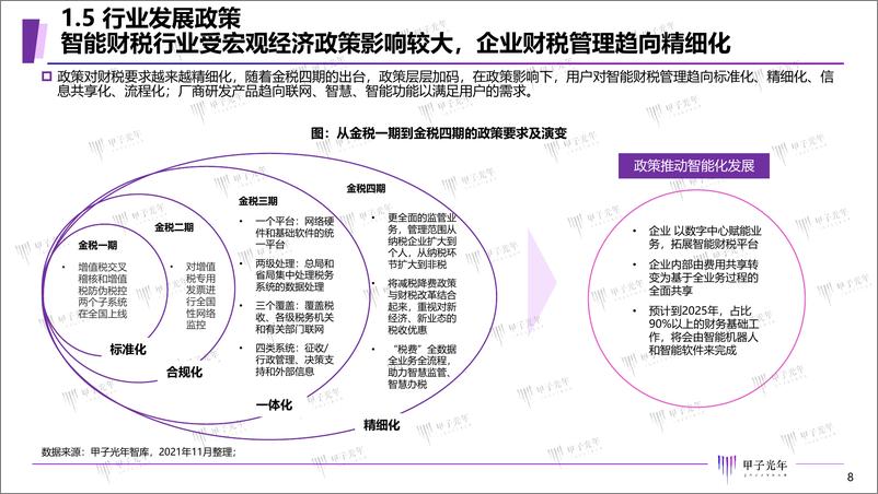 《2022中国智能财税用户需求场景调研报告-甲子光年》 - 第8页预览图