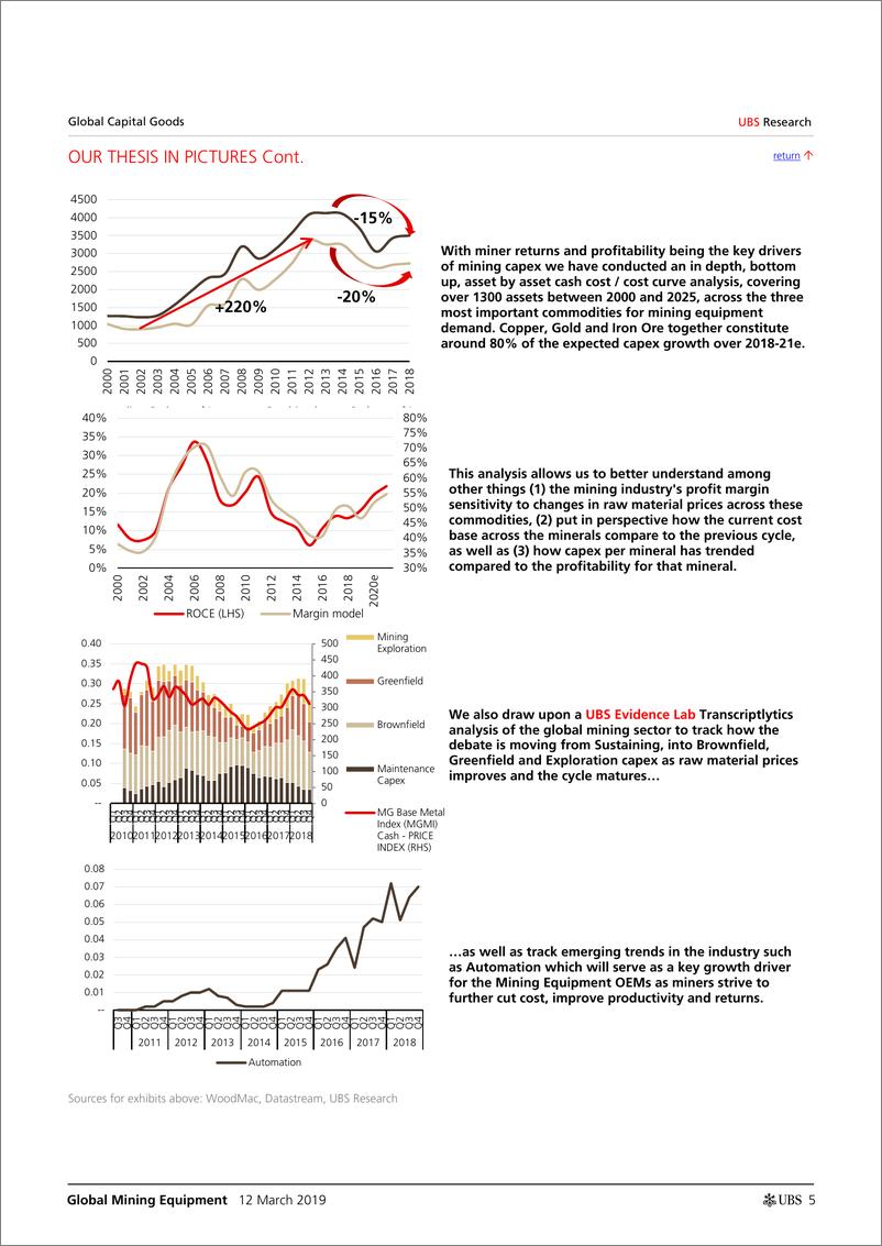 《瑞银-全球-采矿设备行业-全球采矿设备：随着周期的延长，全球采矿设备业正变得更具建设性-2019.3.12-68页》 - 第6页预览图
