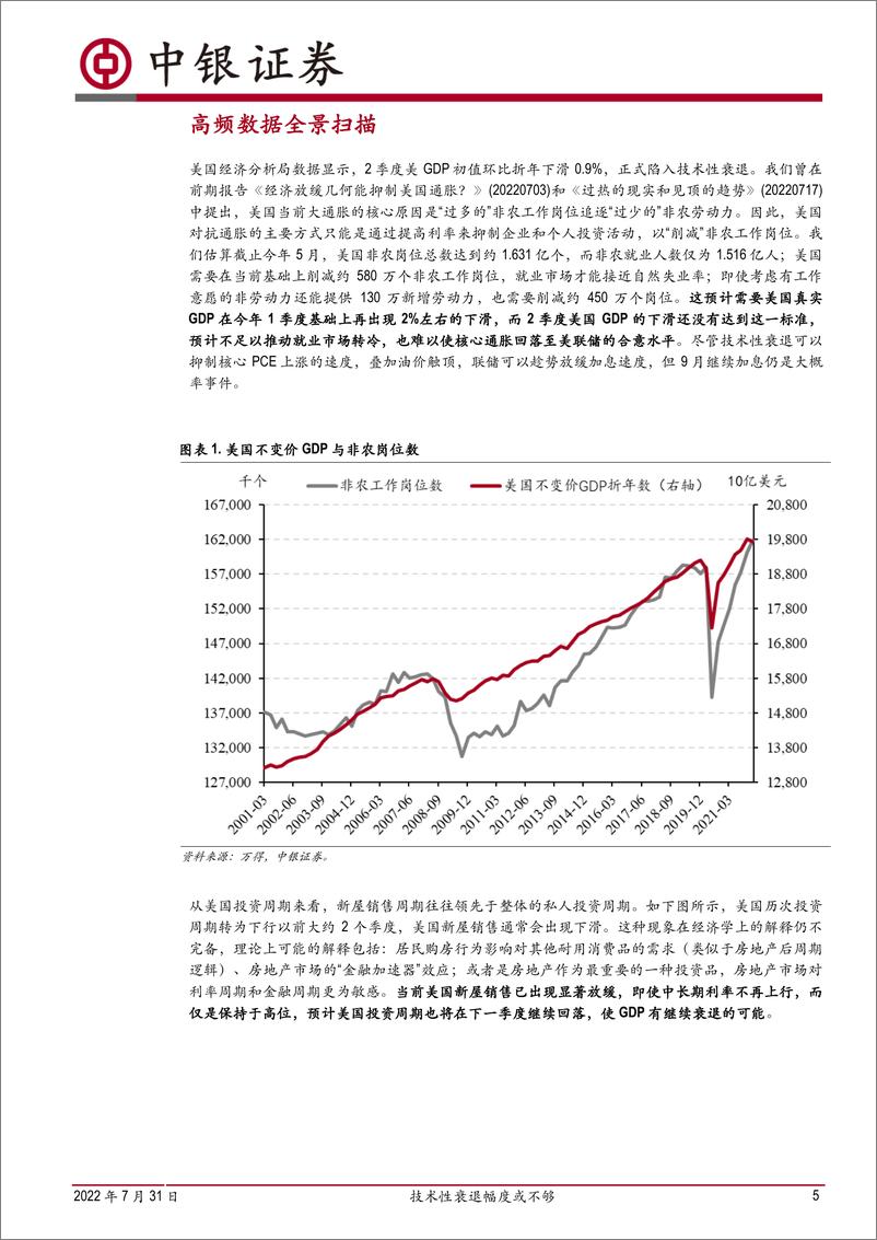 《高频数据扫描：技术性衰退幅度或不够-20220731-中银国际-22页》 - 第6页预览图