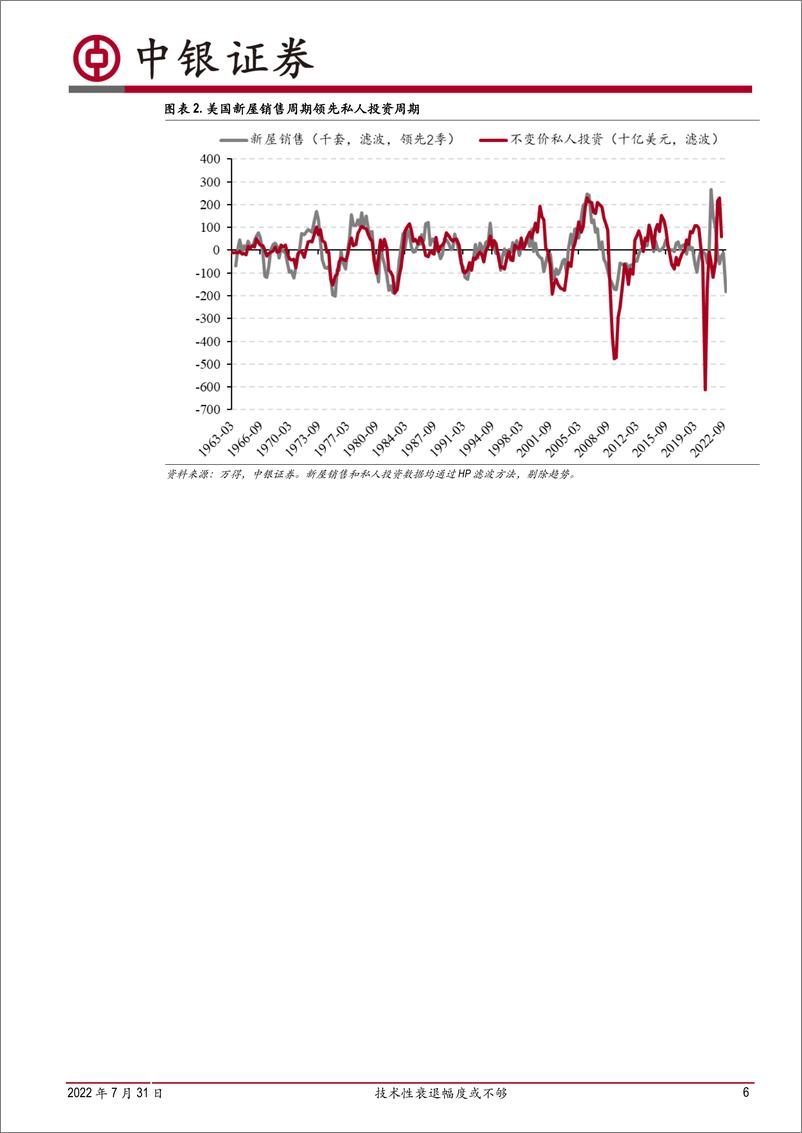 《高频数据扫描：技术性衰退幅度或不够-20220731-中银国际-22页》 - 第7页预览图