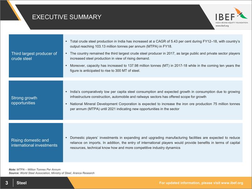 《IBEF-印度钢铁业分析（12月）（英文）-2018.12-34页》 - 第3页预览图