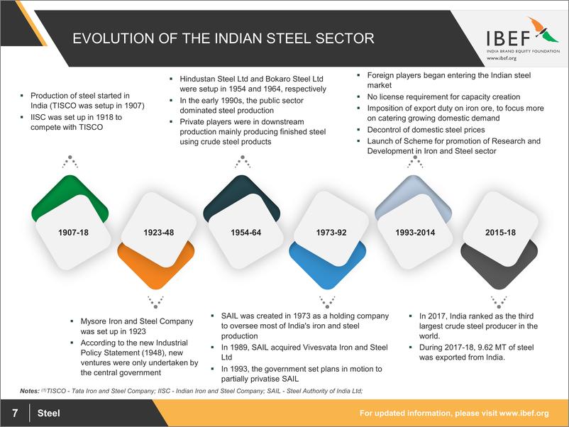 《IBEF-印度钢铁业分析（12月）（英文）-2018.12-34页》 - 第8页预览图