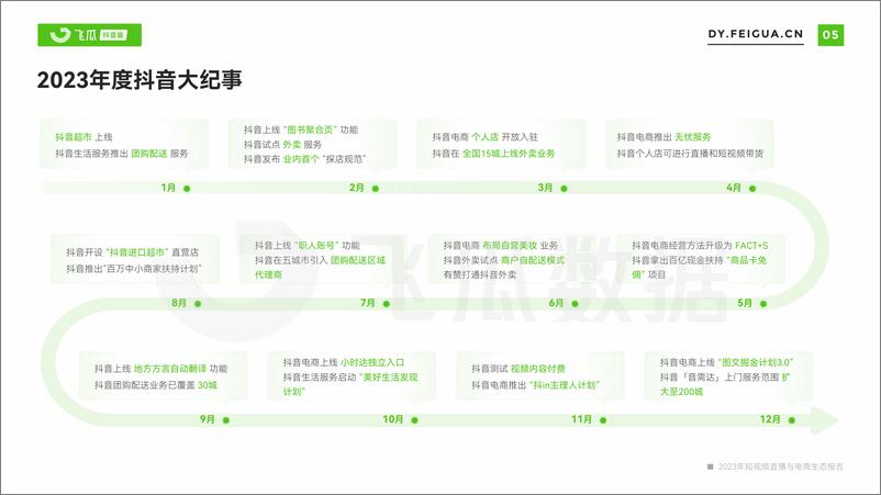 《【飞瓜数据】2023年短视频直播与电商生态报告-65页》 - 第6页预览图