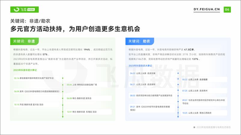 《【飞瓜数据】2023年短视频直播与电商生态报告-65页》 - 第7页预览图