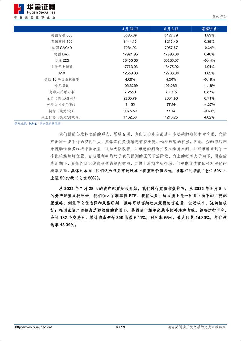 《资产配置周报：风格或重回价值占优-240505-华金证券-19页》 - 第6页预览图