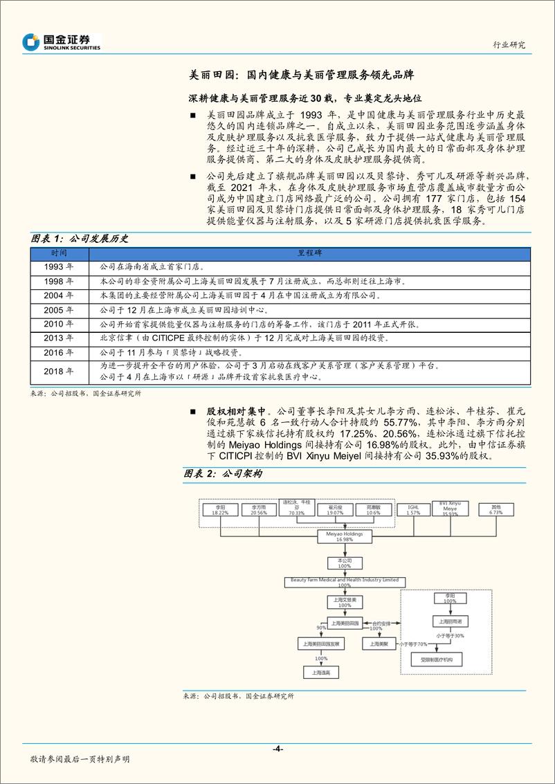 《医疗服务行业研究：美丽田园招股说明书整理-20220516-国金证券-21页》 - 第5页预览图