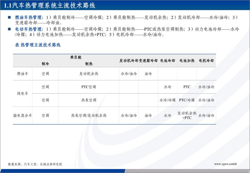 《汽车热管理行业专题报告：新能源热管理蓝海可期，内资零部件厂商逐步崛起-20230209-长城证券-49页》 - 第8页预览图