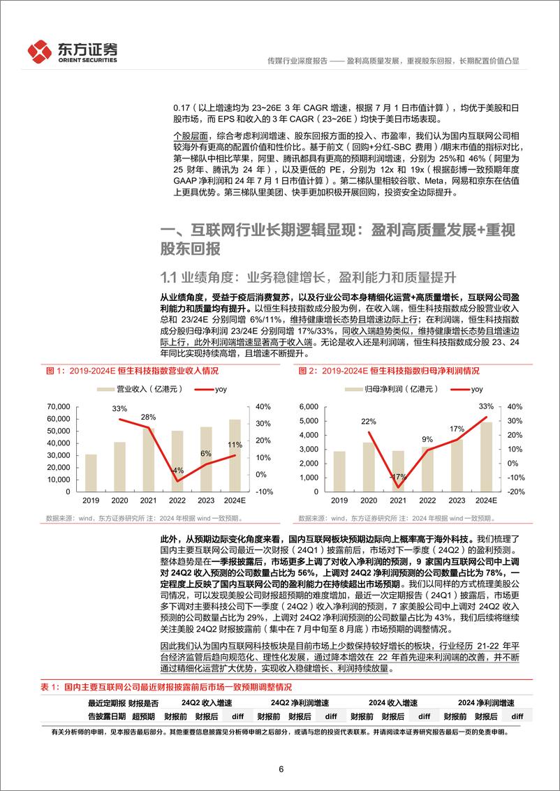 《东方证券-互联网行业长期投资逻辑专题研究：盈利高质量发展，重视股东回报，长期配置价值凸显》 - 第6页预览图