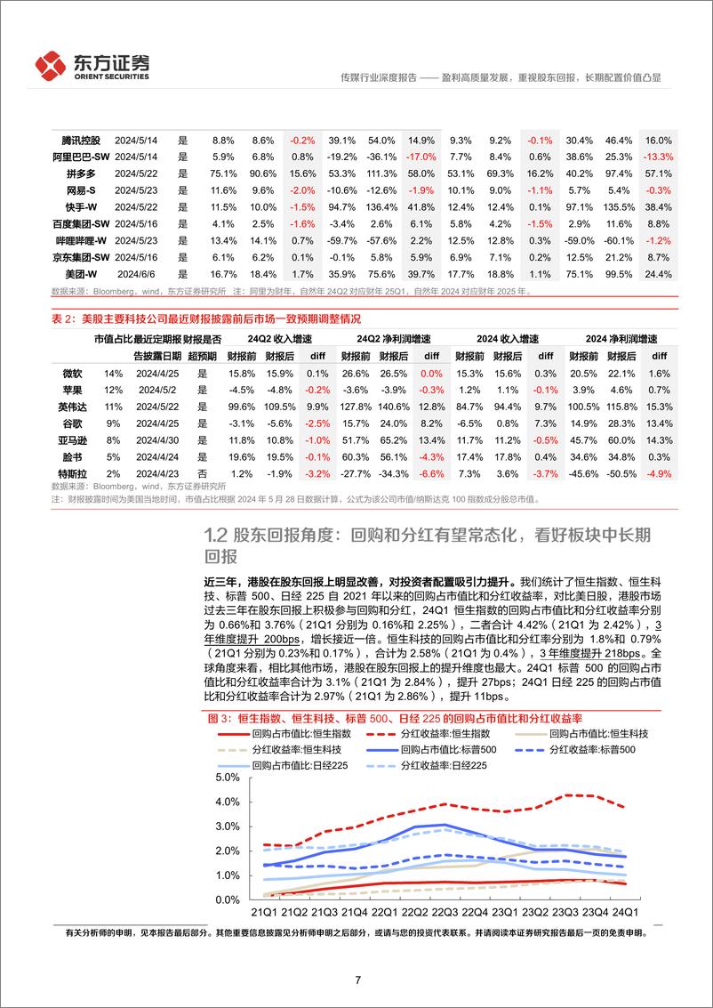 《东方证券-互联网行业长期投资逻辑专题研究：盈利高质量发展，重视股东回报，长期配置价值凸显》 - 第7页预览图