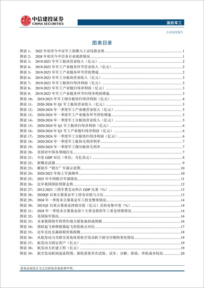 《国防军工行业深度·2024年中期投资策略报告：固本培新，蓄势待发-240721-中信建投-125页》 - 第7页预览图