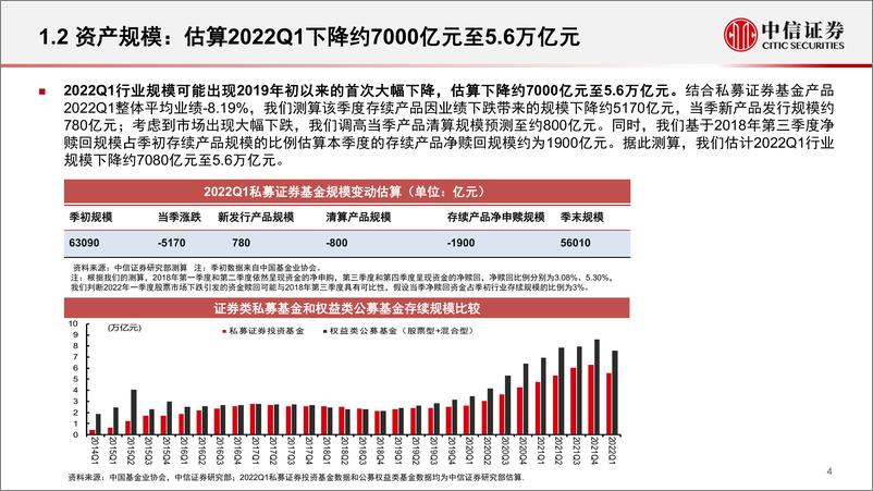 《金融产品专题研究：私募行业回顾及量化股票策略近期业绩解析-20220427-中信证券-26页》 - 第6页预览图