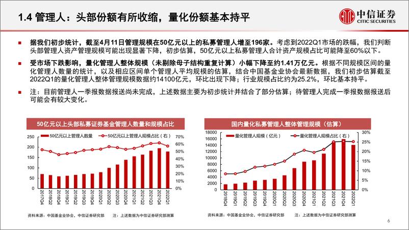 《金融产品专题研究：私募行业回顾及量化股票策略近期业绩解析-20220427-中信证券-26页》 - 第8页预览图