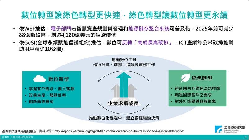 《掌握数字科技大趋势，眺望净零永续新生态（会议PPT）-50页》 - 第5页预览图