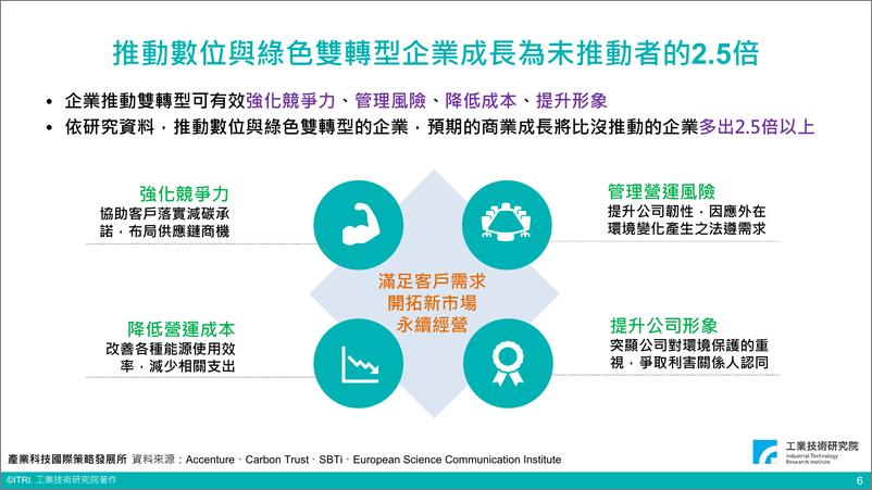 《掌握数字科技大趋势，眺望净零永续新生态（会议PPT）-50页》 - 第7页预览图