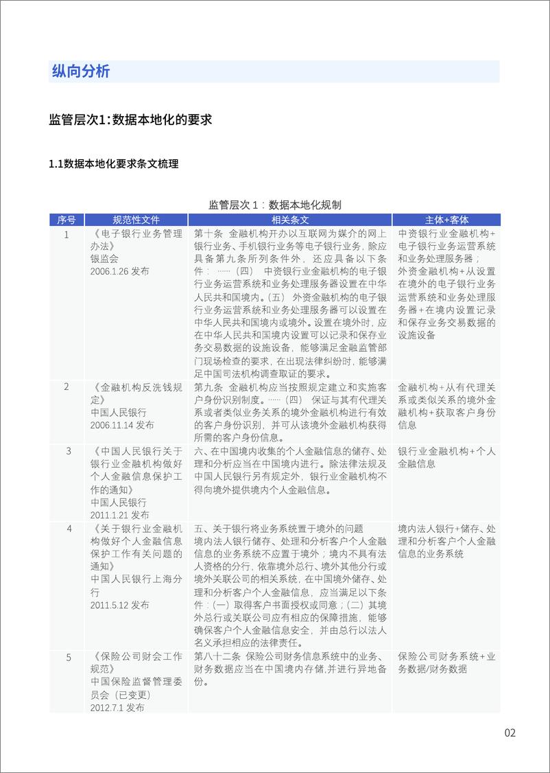 《2020中国金融数据跨境流动监管政策报告-观稻中茂律师事务所+微众-202009》 - 第6页预览图