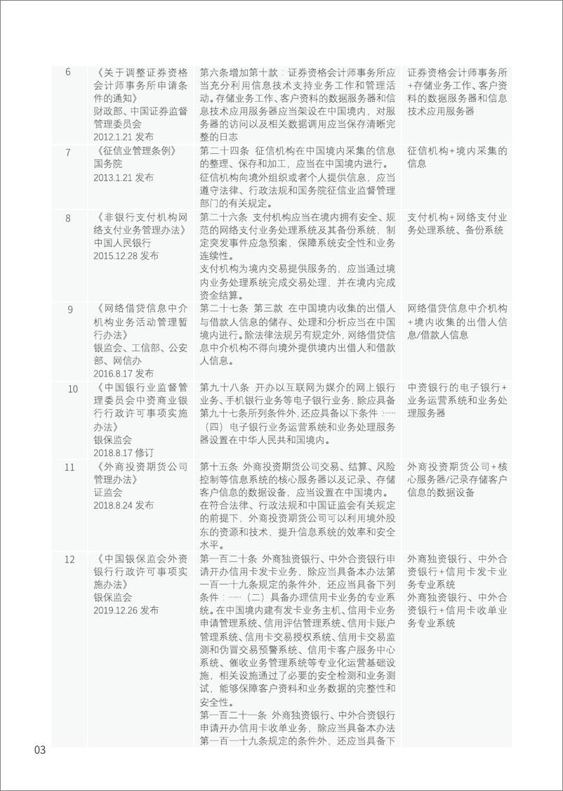 《2020中国金融数据跨境流动监管政策报告-观稻中茂律师事务所+微众-202009》 - 第7页预览图