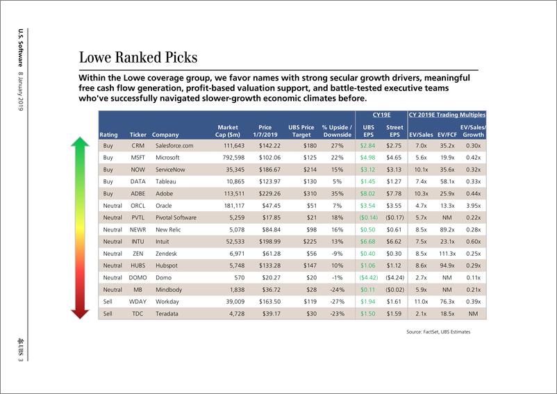 《瑞银-美股-软件行业-美国软件行业：2019年前景——倍数高、估值高、经济风险加大-2019.1.8-46页》 - 第4页预览图