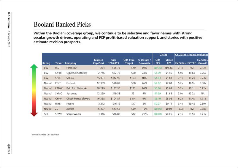 《瑞银-美股-软件行业-美国软件行业：2019年前景——倍数高、估值高、经济风险加大-2019.1.8-46页》 - 第5页预览图