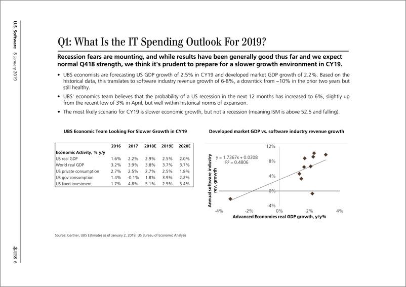 《瑞银-美股-软件行业-美国软件行业：2019年前景——倍数高、估值高、经济风险加大-2019.1.8-46页》 - 第7页预览图