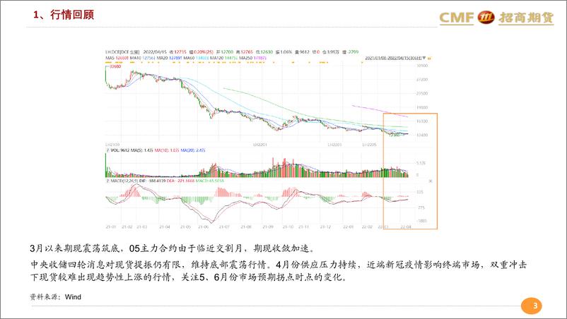 《新冠疫情冲击，生猪维持底部震荡-20220415-招商期货-23页》 - 第4页预览图