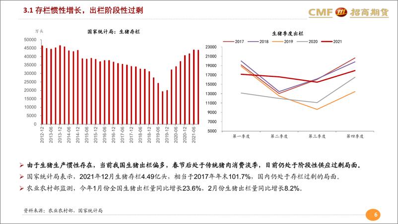 《新冠疫情冲击，生猪维持底部震荡-20220415-招商期货-23页》 - 第7页预览图