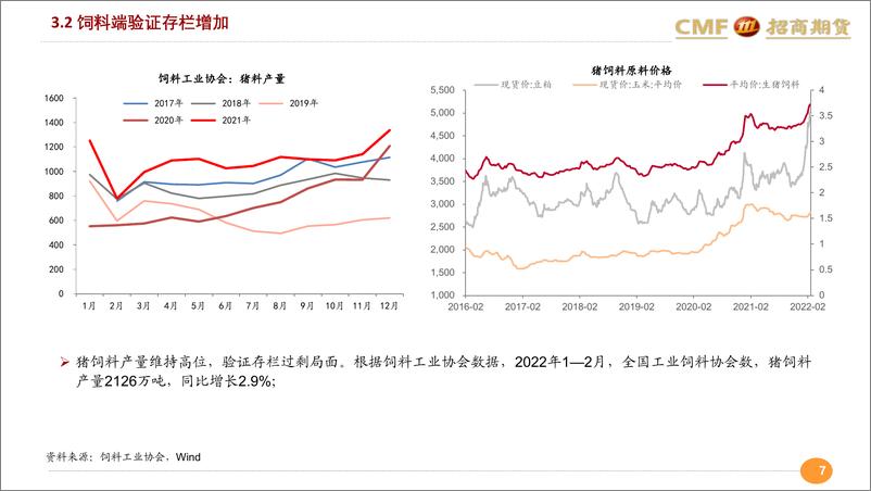 《新冠疫情冲击，生猪维持底部震荡-20220415-招商期货-23页》 - 第8页预览图