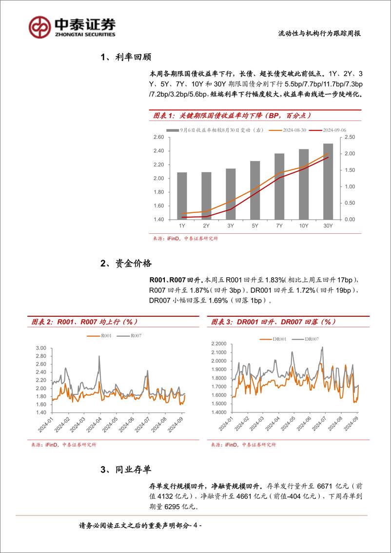 《流动性与机构行为跟踪：长债再破关键点位，要追涨吗？-240908-中泰证券-13页》 - 第4页预览图