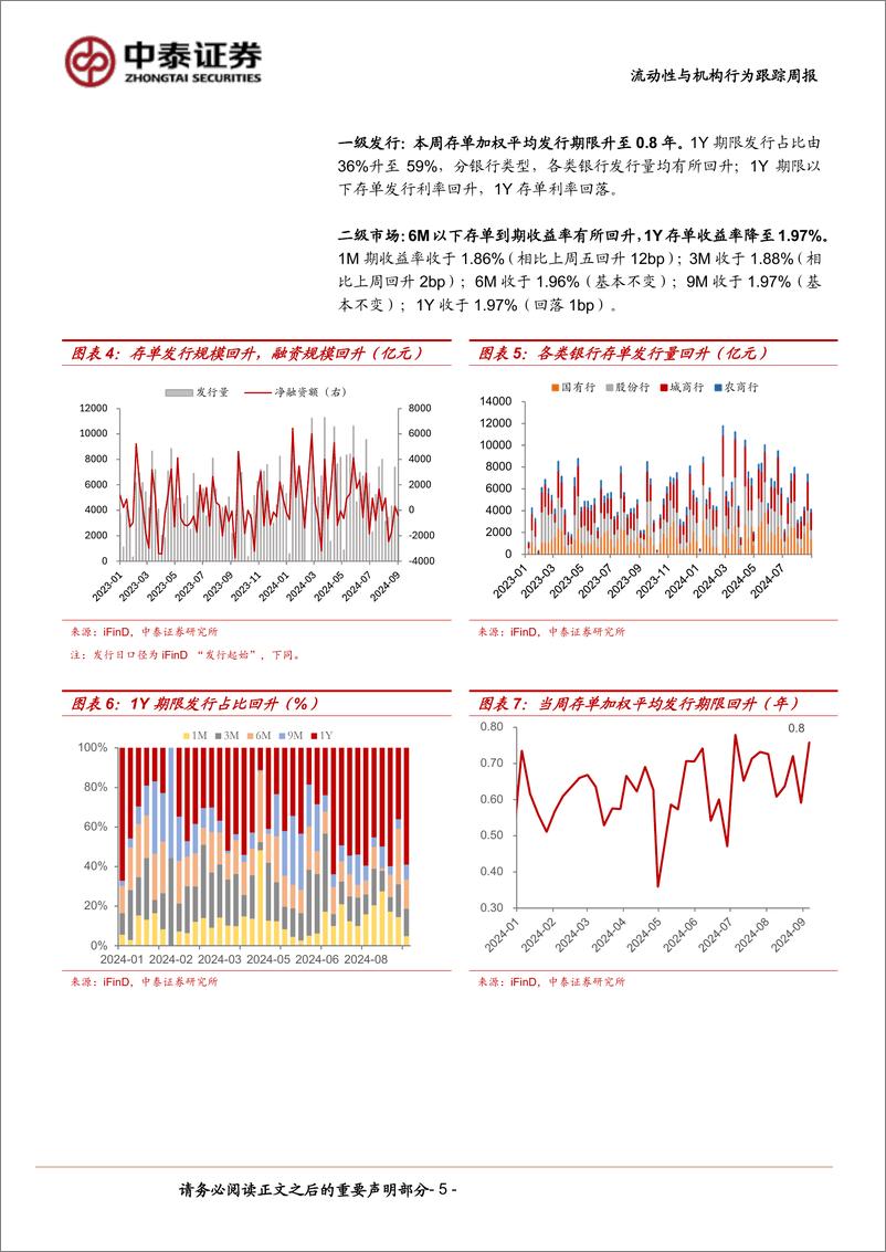 《流动性与机构行为跟踪：长债再破关键点位，要追涨吗？-240908-中泰证券-13页》 - 第5页预览图