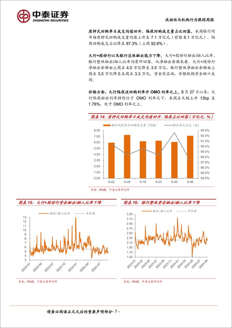 《流动性与机构行为跟踪：长债再破关键点位，要追涨吗？-240908-中泰证券-13页》 - 第7页预览图