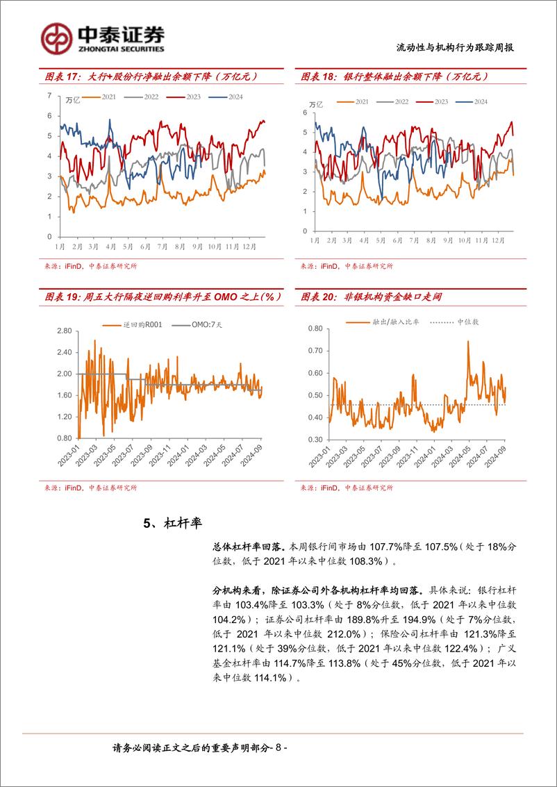 《流动性与机构行为跟踪：长债再破关键点位，要追涨吗？-240908-中泰证券-13页》 - 第8页预览图