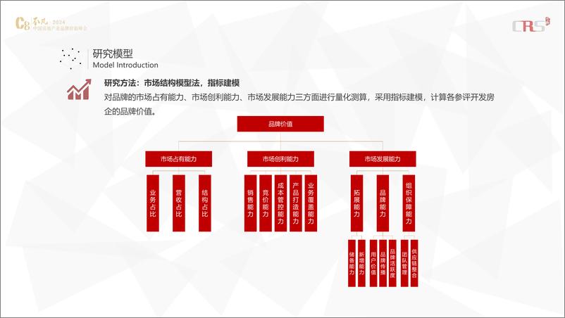 《2024中国房企品牌价值TOP50研究成果发布》 - 第4页预览图