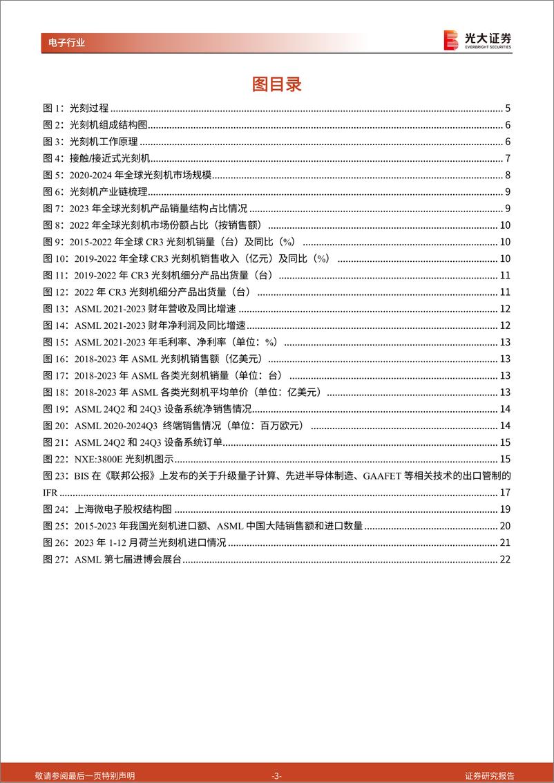 《半导体行业跟踪报告之二十三：产业政策持续加码，国产光刻机任重道远-241118-光大证券-28页》 - 第3页预览图