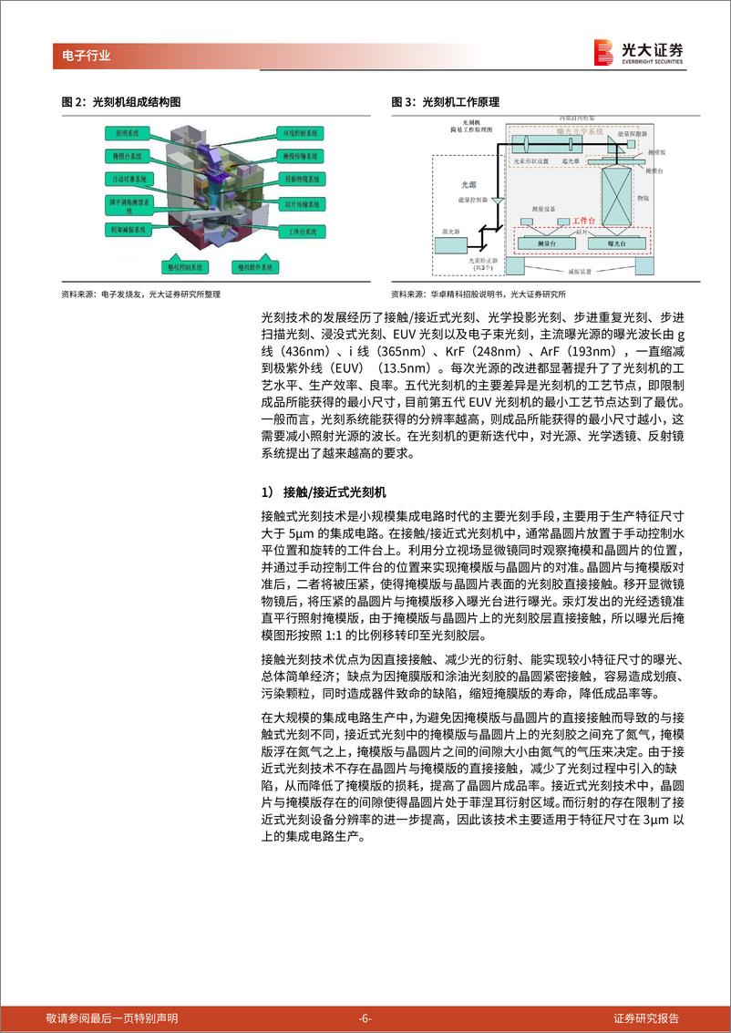 《半导体行业跟踪报告之二十三：产业政策持续加码，国产光刻机任重道远-241118-光大证券-28页》 - 第6页预览图