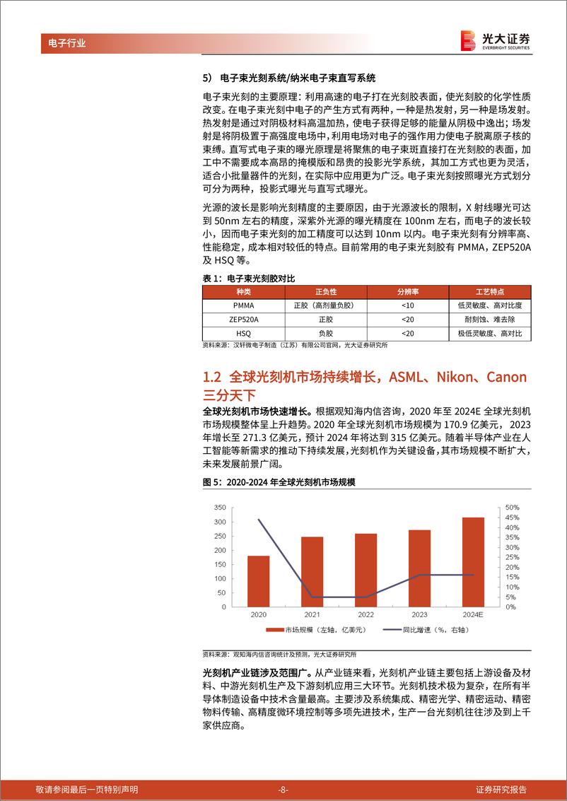 《半导体行业跟踪报告之二十三：产业政策持续加码，国产光刻机任重道远-241118-光大证券-28页》 - 第8页预览图