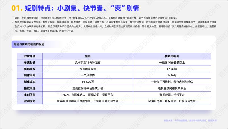 《嘉世咨询_2025年中国影视短剧行业简析报告》 - 第2页预览图