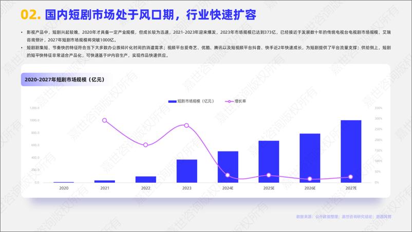 《嘉世咨询_2025年中国影视短剧行业简析报告》 - 第3页预览图