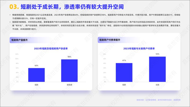 《嘉世咨询_2025年中国影视短剧行业简析报告》 - 第4页预览图