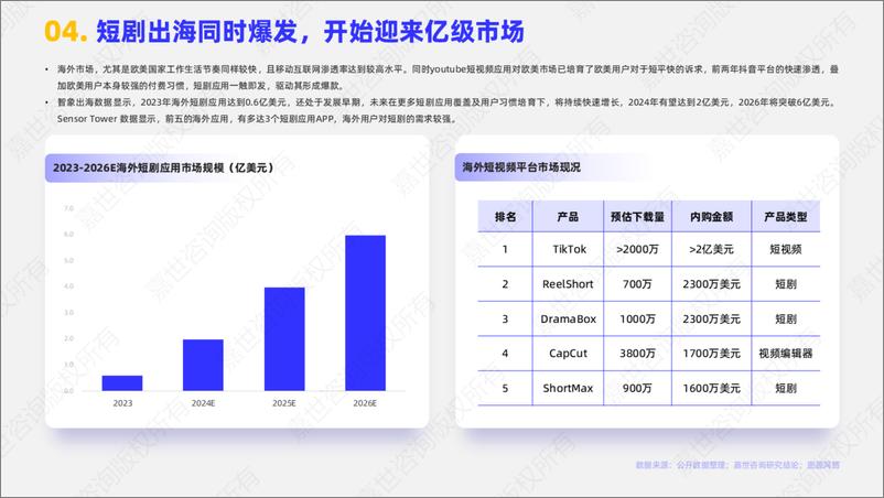 《嘉世咨询_2025年中国影视短剧行业简析报告》 - 第5页预览图