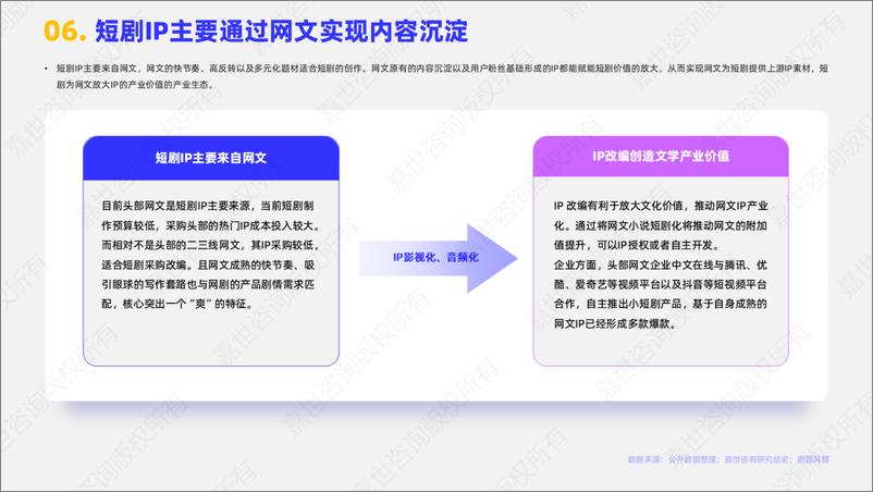 《嘉世咨询_2025年中国影视短剧行业简析报告》 - 第7页预览图