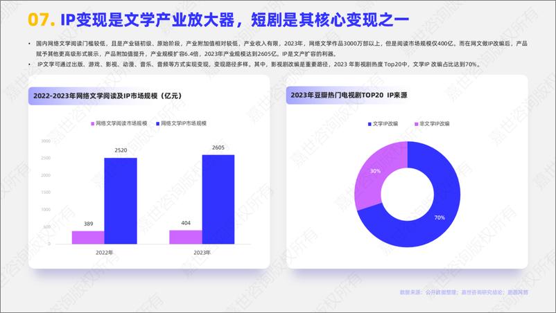 《嘉世咨询_2025年中国影视短剧行业简析报告》 - 第8页预览图