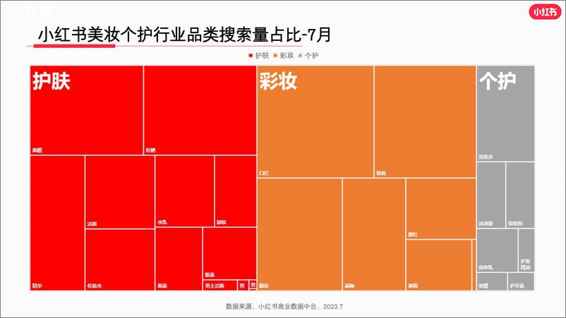 《小红书美妆行业月报（2023年7月）》 - 第5页预览图