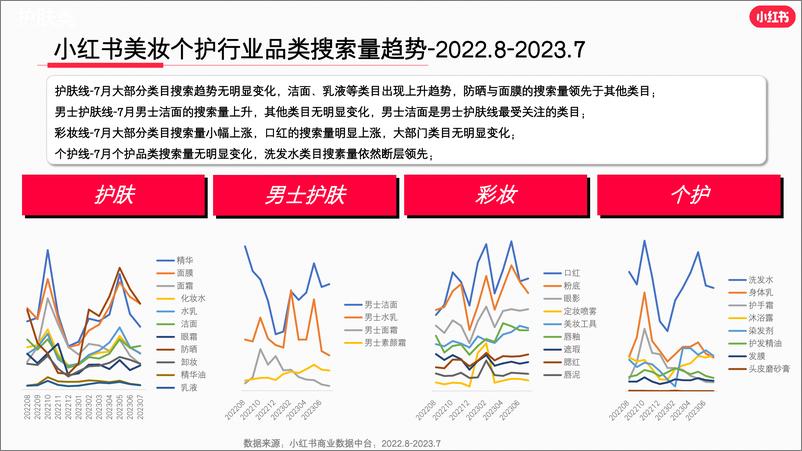 《小红书美妆行业月报（2023年7月）》 - 第6页预览图