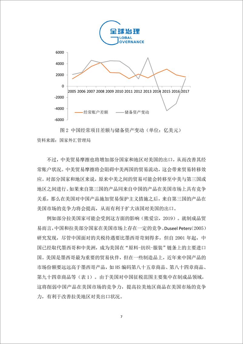 《社科院-全球贸易摩擦对国际货币体系的影响-2019.4-20页》 - 第8页预览图