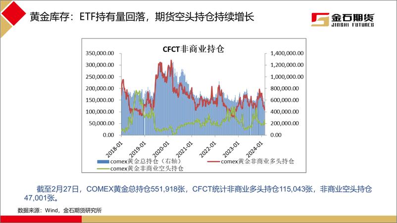 《周五黄金大幅拉涨，消息面刺激盘面上行-20240304-金石期货-21页》 - 第7页预览图