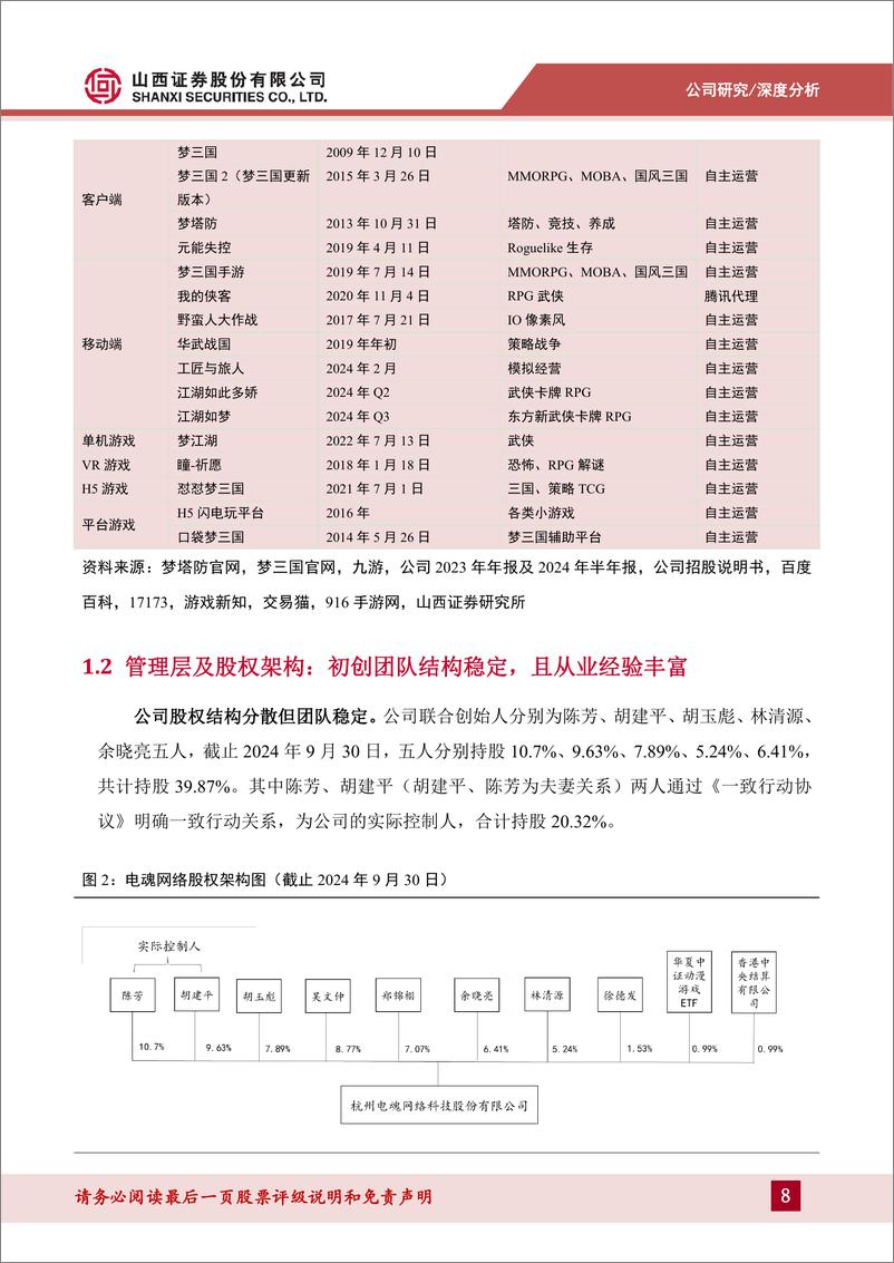 《电魂网络(603258)专注精品厚积薄发，期待新品周期开启-241122-山西证券-33页》 - 第8页预览图