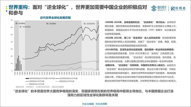 《中国企业全球化深度洞察报告》 - 第6页预览图