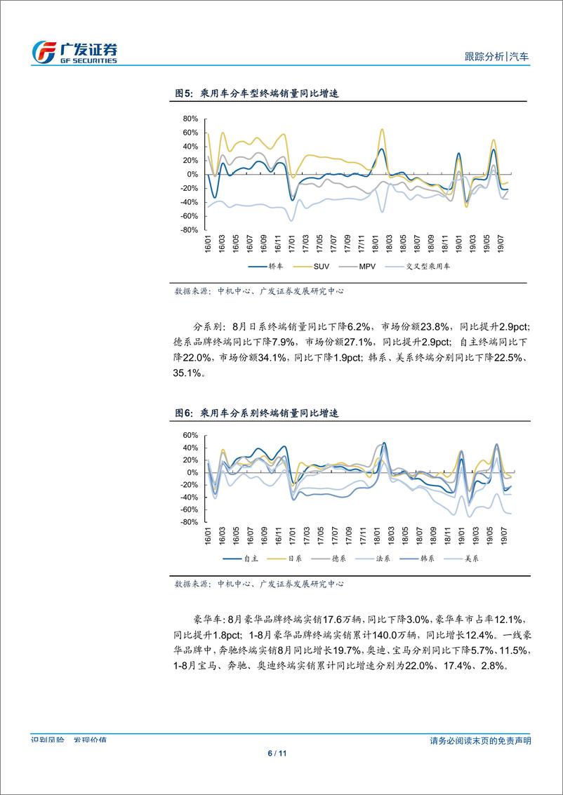 《汽车行业19年数据点评系列之三十一：8月乘用车终端同比下降17.7％，受优惠收窄观望情绪影响-20190917-广发证券-11页》 - 第7页预览图
