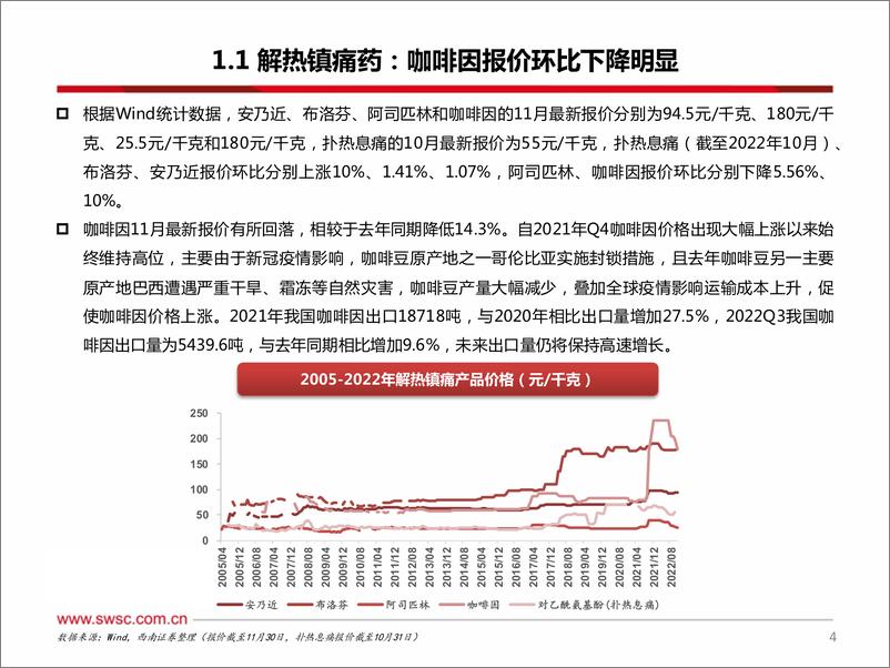 《医药行业原料药板块12月跟踪报告：缬沙坦价格环比提升，咖啡因价格回落-20230108-西南证券-30页》 - 第6页预览图