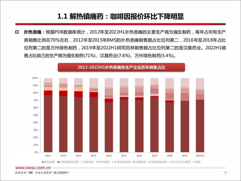 《医药行业原料药板块12月跟踪报告：缬沙坦价格环比提升，咖啡因价格回落-20230108-西南证券-30页》 - 第7页预览图